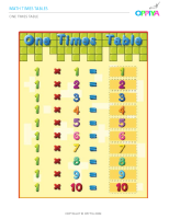 1 – One Times Table