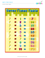 7 – Seven Times Table