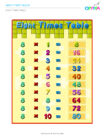8 – Eight Times Table