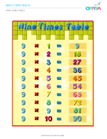 9 – Nine Times Table