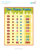 10 – Ten Times Table